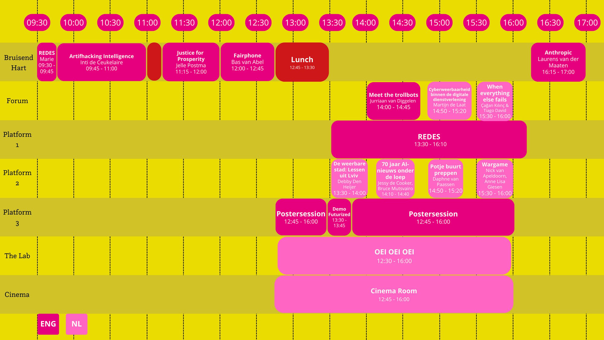 Blokkenschema ML Meets 2026